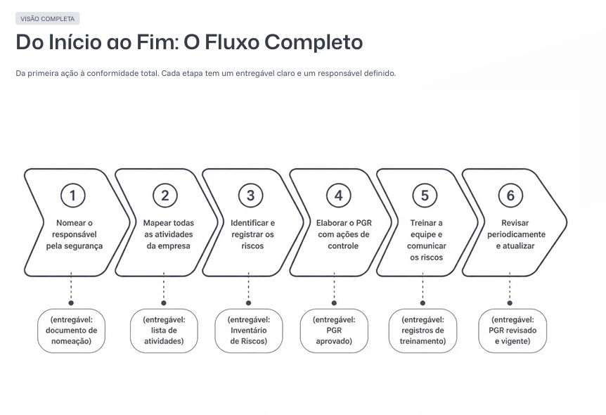 Plano de Ação